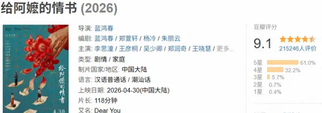 《给阿嬷的情书》豆瓣9.1分破圈,五一档小成本逆袭至4.27亿元 | 相关图片 《给阿嬷的情书》豆瓣9.1分破圈,五一档小成本逆袭至4.27亿元 | 相关图片