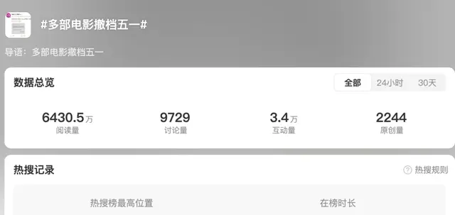 《三心两意》《森中有林》《千金不换》三片退出2025五一档 | 相关图片